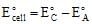 Solved Examples: Electrochemistry | Physical Chemistry for NEET
